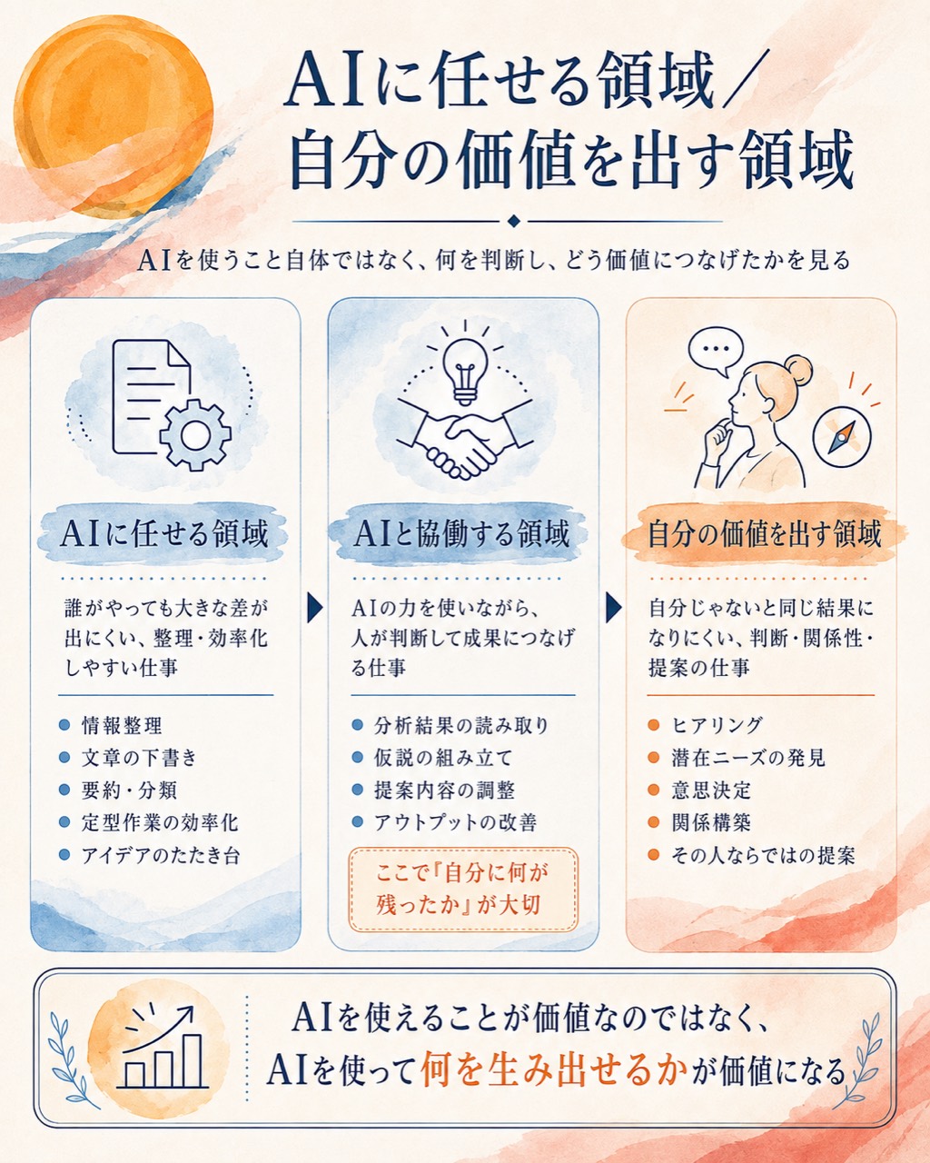 「AIがすごい」と「自分がすごい」を混同しない。AI時代の仕事の向き合い方のアイキャッチ