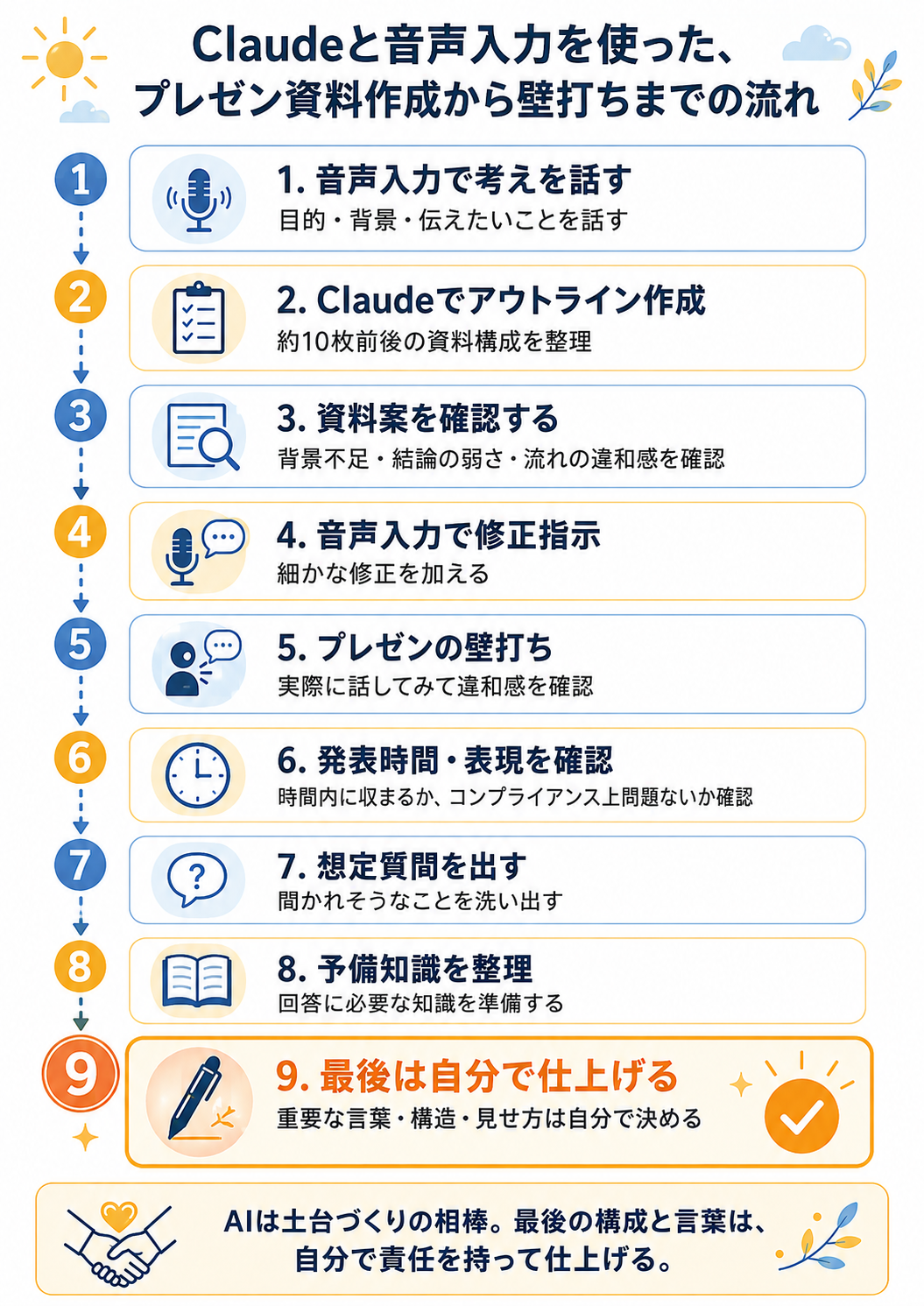 Claudeと音声入力を使ったプレゼン資料作成から壁打ちまでの流れ